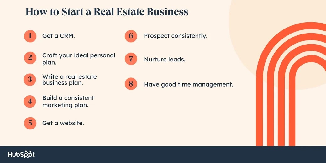 How to Plan, Start, & Grow a Real Estate Business 27 Essential Tips